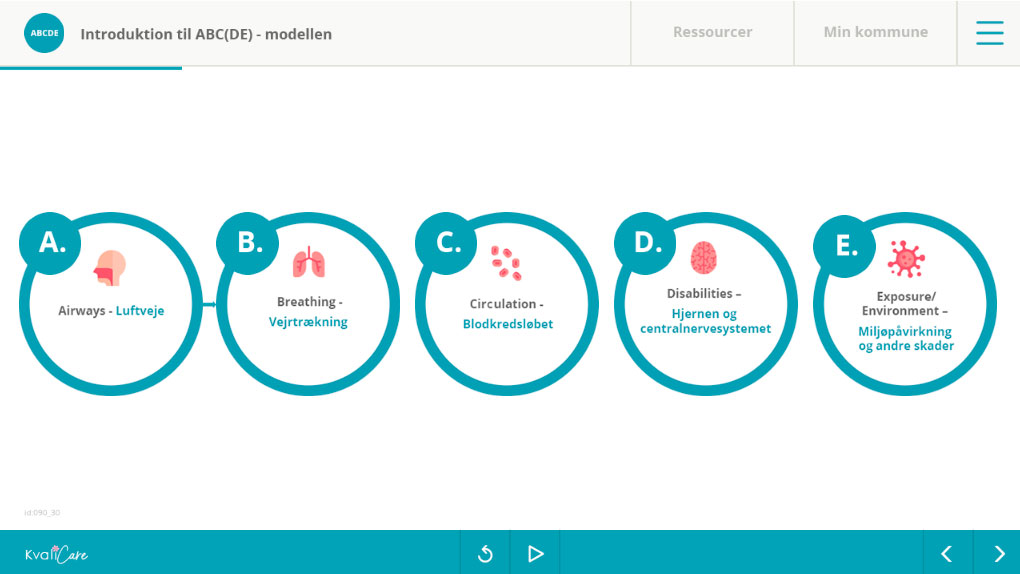 Introduktion til ABC(DE)-modellen