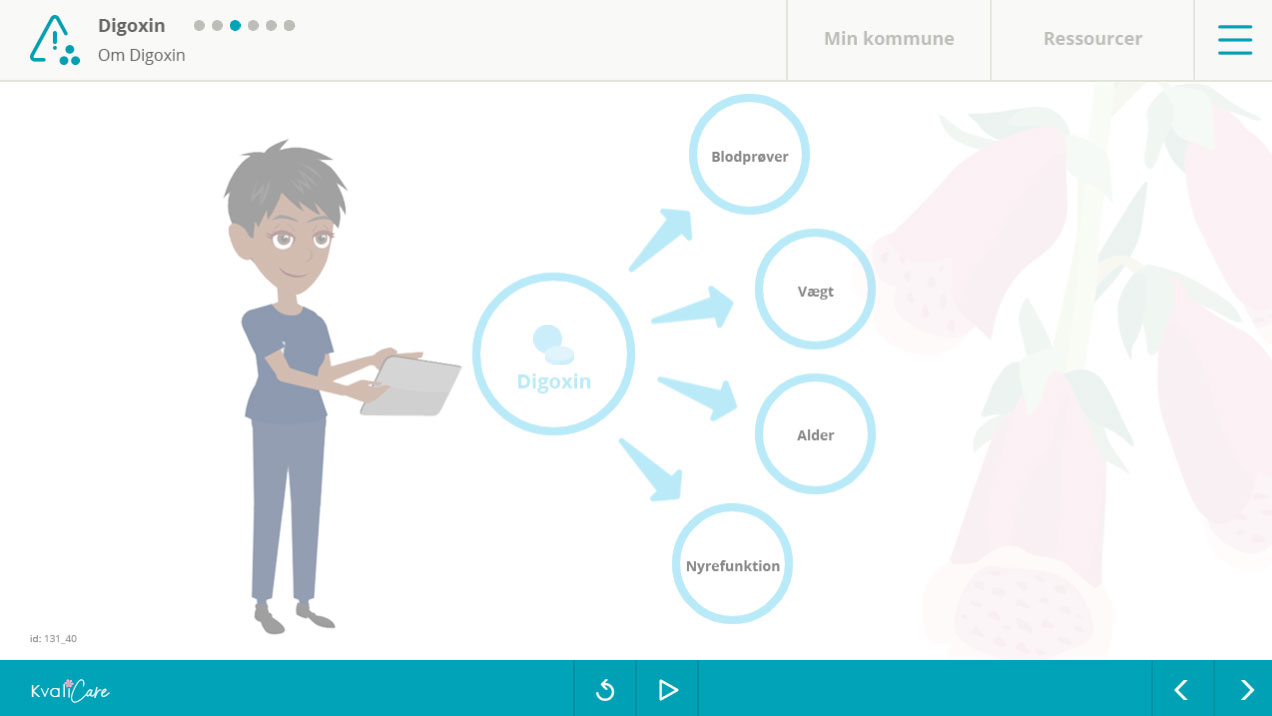 Introduktion til digoxin