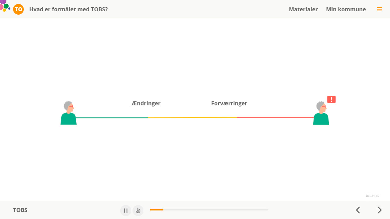 Hvad er formålet med TOBS?