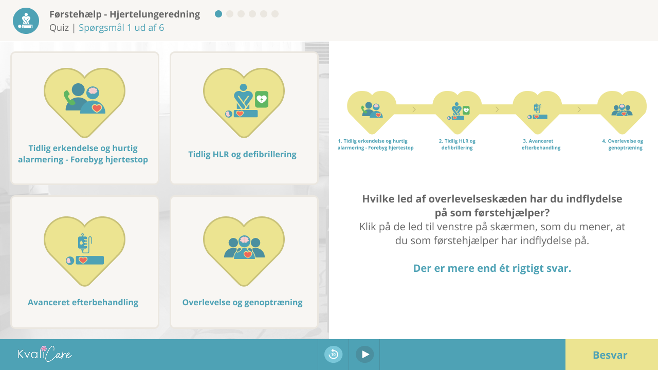 Spørgsmål om ovelevelseskæden