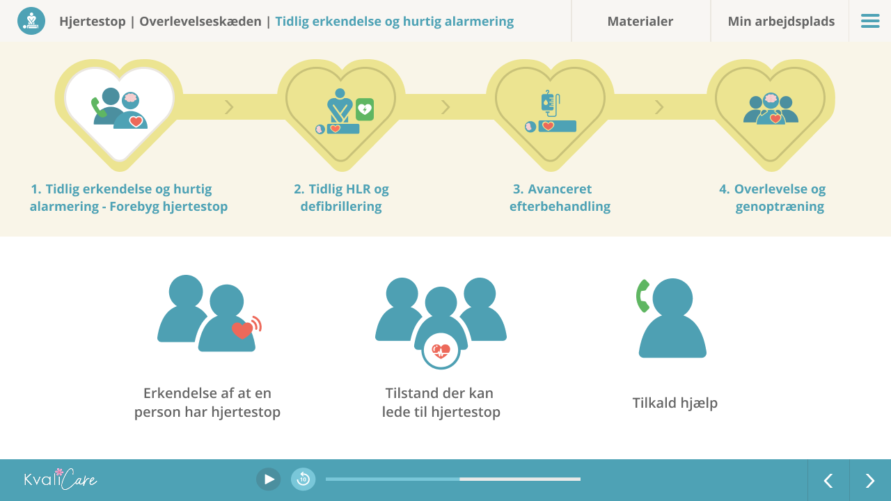 Hjertelungeredning_Overlevelseskæden